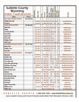 Sublette County Campgrounds