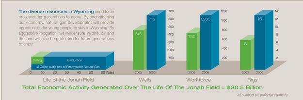 Jonah Life Activity. Photo by EnCana USA.