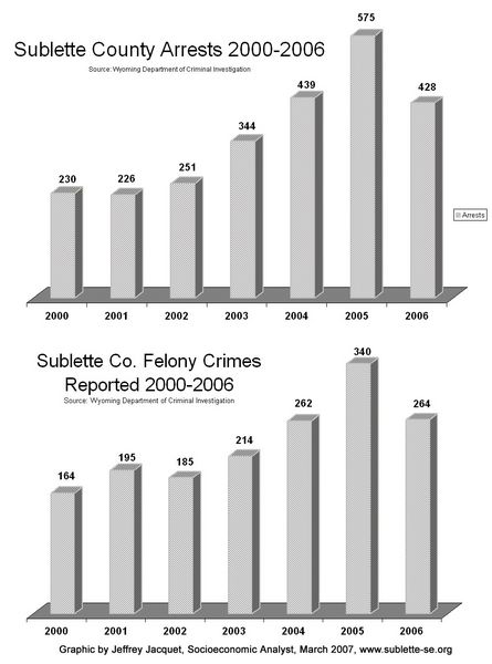 Sublette Crime. Photo by Jeffrey Jacquet.