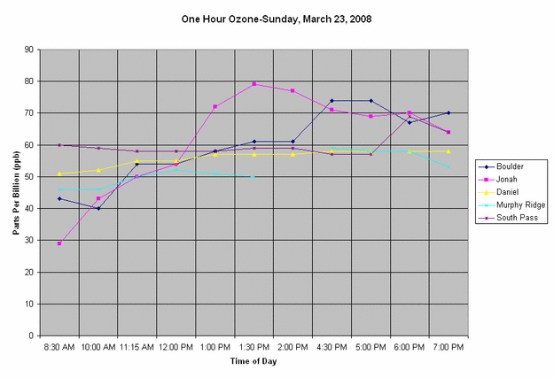 March 23 2008 Ozone. Photo by Pinedale Online.