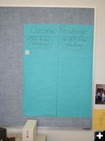 Bulletin Board. Photo by Dawn Ballou, Pinedale Online.