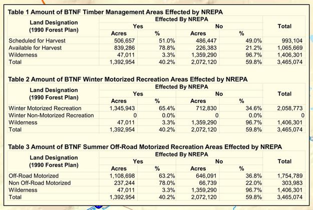 Timber Harvest & Recreation. Photo by Sublette County Commissioners.