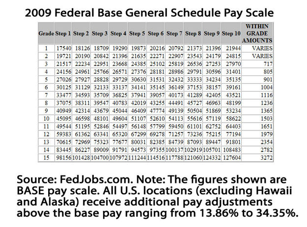 2013 Federal Pay Chart