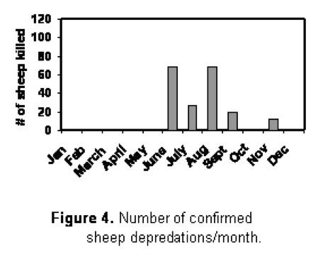 Figure 4. Photo by FWS.