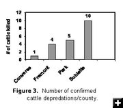 Figure 3. Photo by FWS.