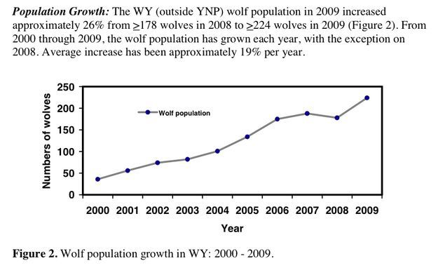 Population Growth. Photo by Wyoming Game & Fish.