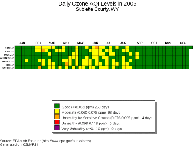 Daily Ozone in 2006. Photo by EPA Air Explorer.