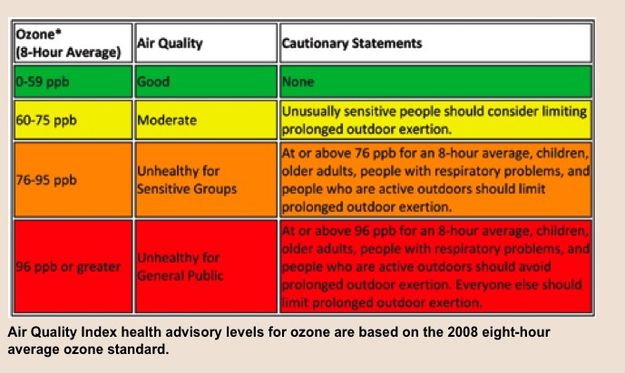 Health. Photo by EPA.