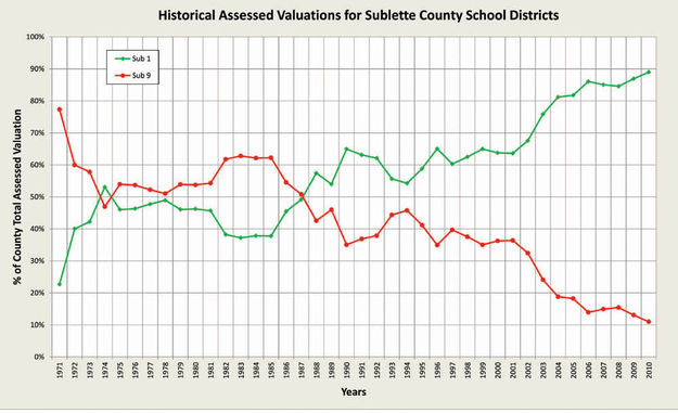 Historic Valuation. Photo by Sublette County School District #9.
