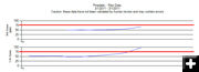 Pinedale - March 1 - Ozone chart. Photo by DEQ.