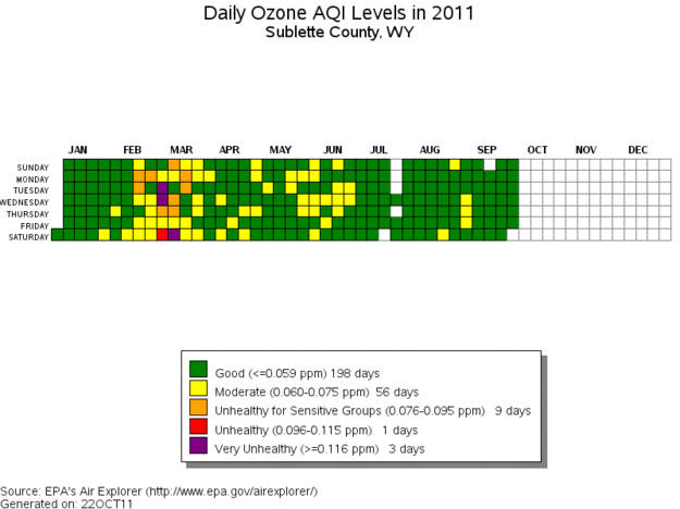 2011 Sublette County air quality. Photo by Environmental Protection Agency.