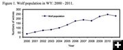 WY wolf packs . Photo by US Fish & Wildlife Service.