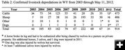 Livestock Depredations. Photo by US Fish & Wildlife Service.