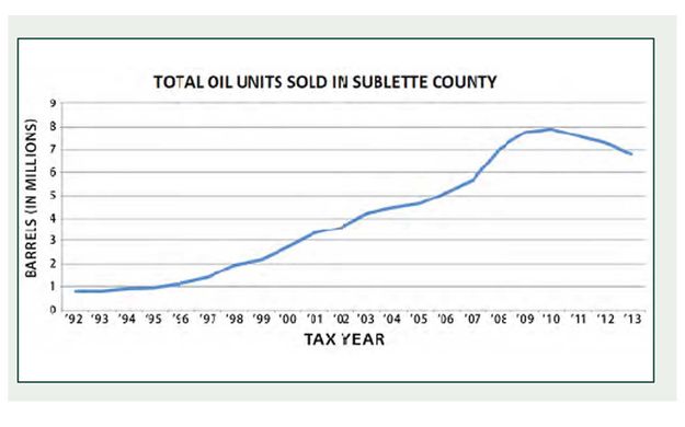 Total oil. Photo by Sublette County.