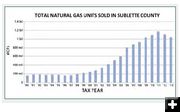 Total Natural Gas. Photo by Sublette County.