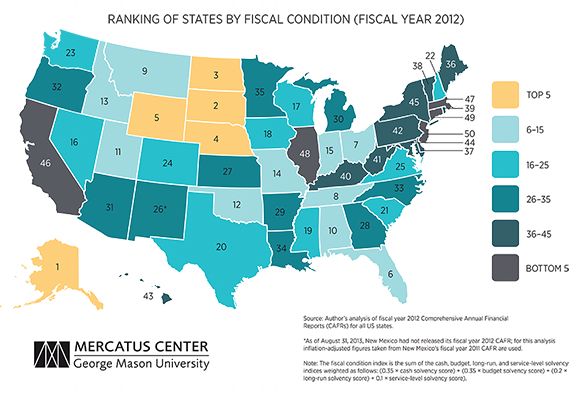 State ranking. Photo by Mercatus Center.