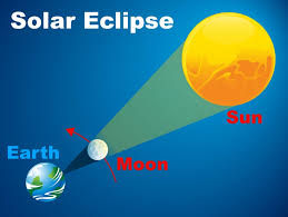 Solar Eclipse. Photo by NASA.