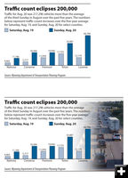 Eclipse traffic counts. Photo by Wyoming Department of Transportation.