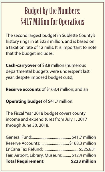 By the Numbers. Photo by Sublette County.