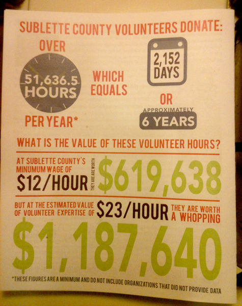 Volunteer hours. Photo by Pinedale Online.
