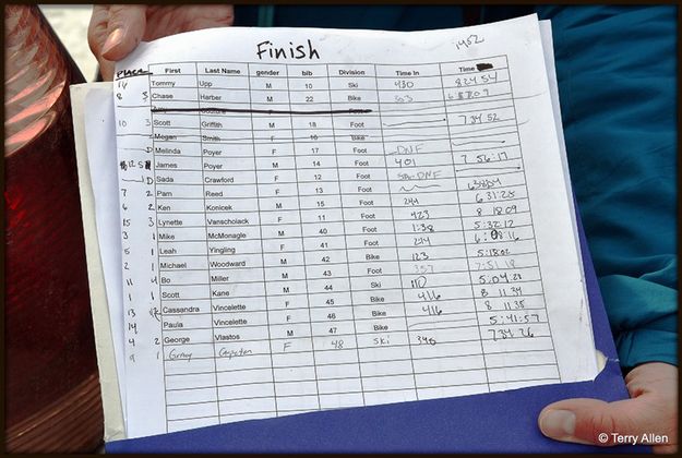 Finish Roster. Photo by Terry Allen.