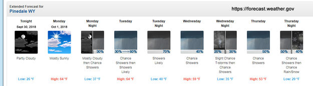 Weather forecast. Photo by National Weather Service.