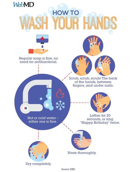 Wash Your Hands. Photo by Sublette Co Rural Health Care District.