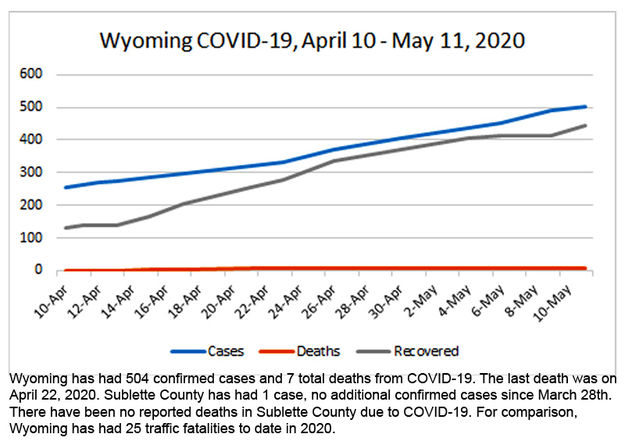 Wyoming COVID-19. Photo by Pinedale Online.