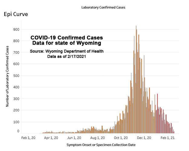 Confirmed COVID-19 cases in Wyoming. Photo by Wyoming Department of Health.