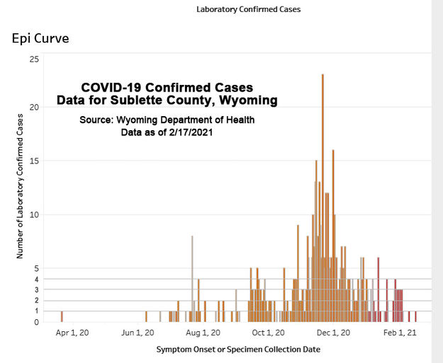 Sublette County positive COVID-19 cases. Photo by Wyoming Department of Health.
