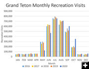 Grand Teton Park visitation. Photo by Grand Teton National Park.