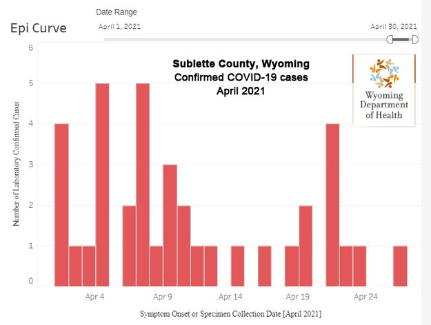 Sublette COVID April 2021. Photo by Wyoming Department of Health.