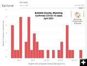 Sublette COVID April 2021. Photo by Wyoming Department of Health.