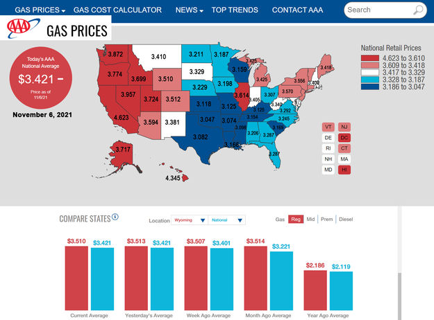 Gas Prices Nov. 6, 2021. Photo by American Automobile Association.