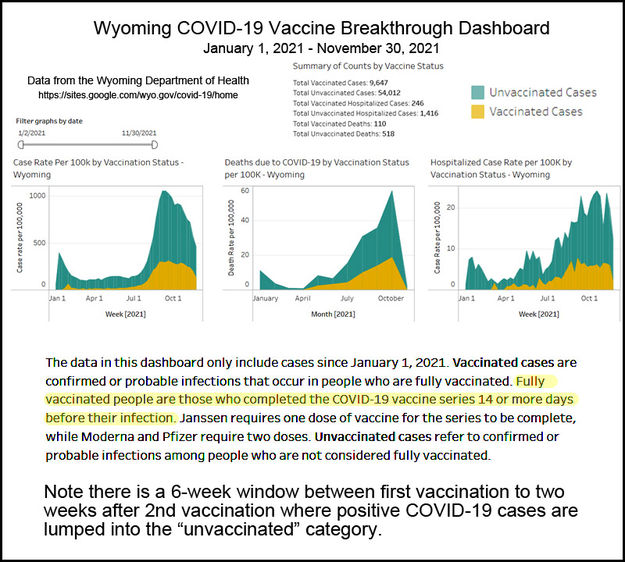 COVID-19 Breakthrough cases. Photo by Wyoming Department of Health.