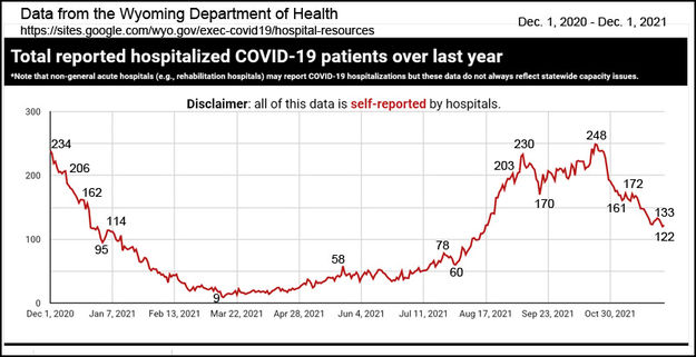 Hospitalizations. Photo by Pinedale Online.