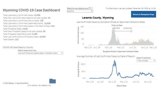 Laramie County data. Photo by Wyoming Department of Health.