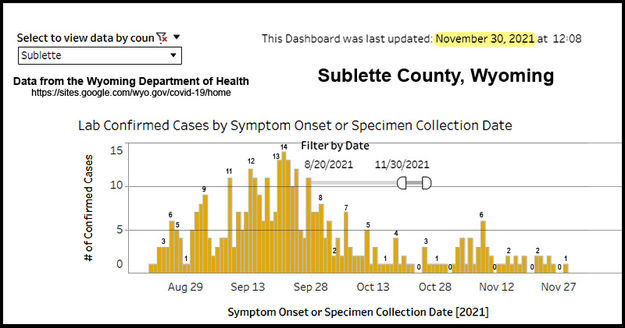 Sublette County dashboard. Photo by Pinedale Online.