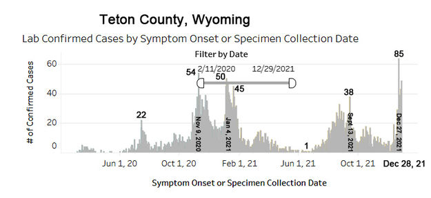 Teton County cases. Photo by Wyoming Department of Health.