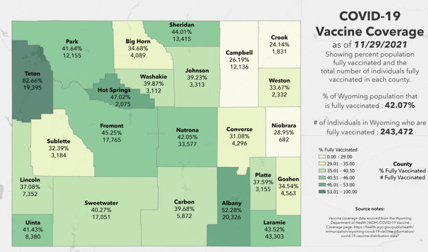 Vaccine coverage November 2021. Photo by Wyoming Department of Health.