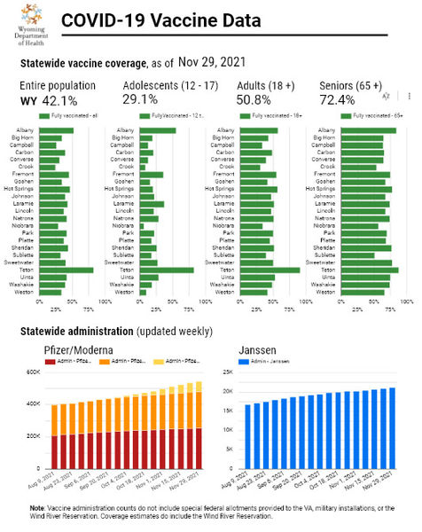 Vaccination Rates. Photo by Wyoming Department of Health.
