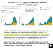 COVID-19 Breakthrough cases. Photo by Wyoming Department of Health.
