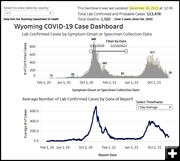 COVID-19 cases. Photo by Pinedale Online.