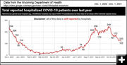 Hospitalizations. Photo by Pinedale Online.