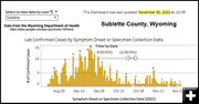 Sublette County dashboard. Photo by Pinedale Online.