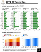 Vaccination Rates. Photo by Wyoming Department of Health.