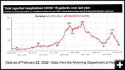 COVID-19 hospitalizations. Photo by Pinedale Online.