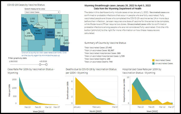 Breakthrough cases in Wyoming. Photo by Wyoming Department of Health.