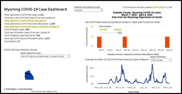 Sublette County COVID-19 cases. Photo by Wyoming Department of Health.