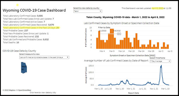 Teton County 2022 COVID-19 cases. Photo by Wyoming Department of Health.